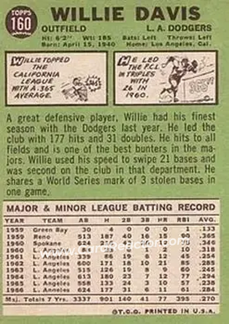 1967 Topps #160 - Willie Davis - Los Angeles Dodgers - Back
