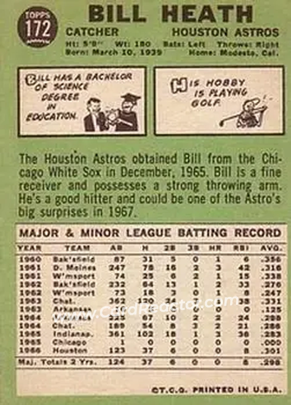 1967 Topps #172 - Bill Heath - Houston Astros - Back