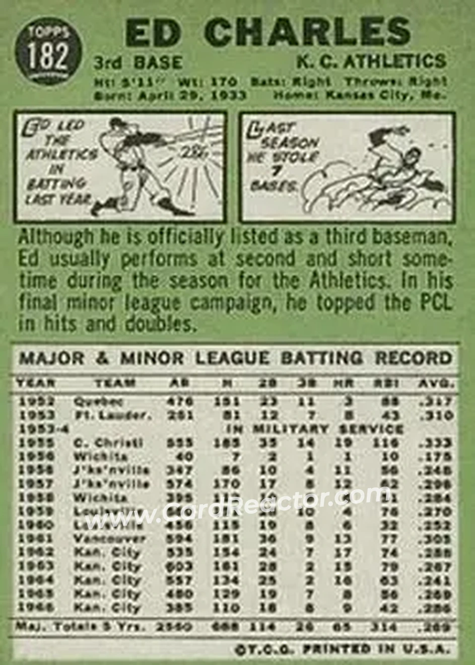 1967 Topps #182 - Ed Charles - Kansas City Athletics - Back