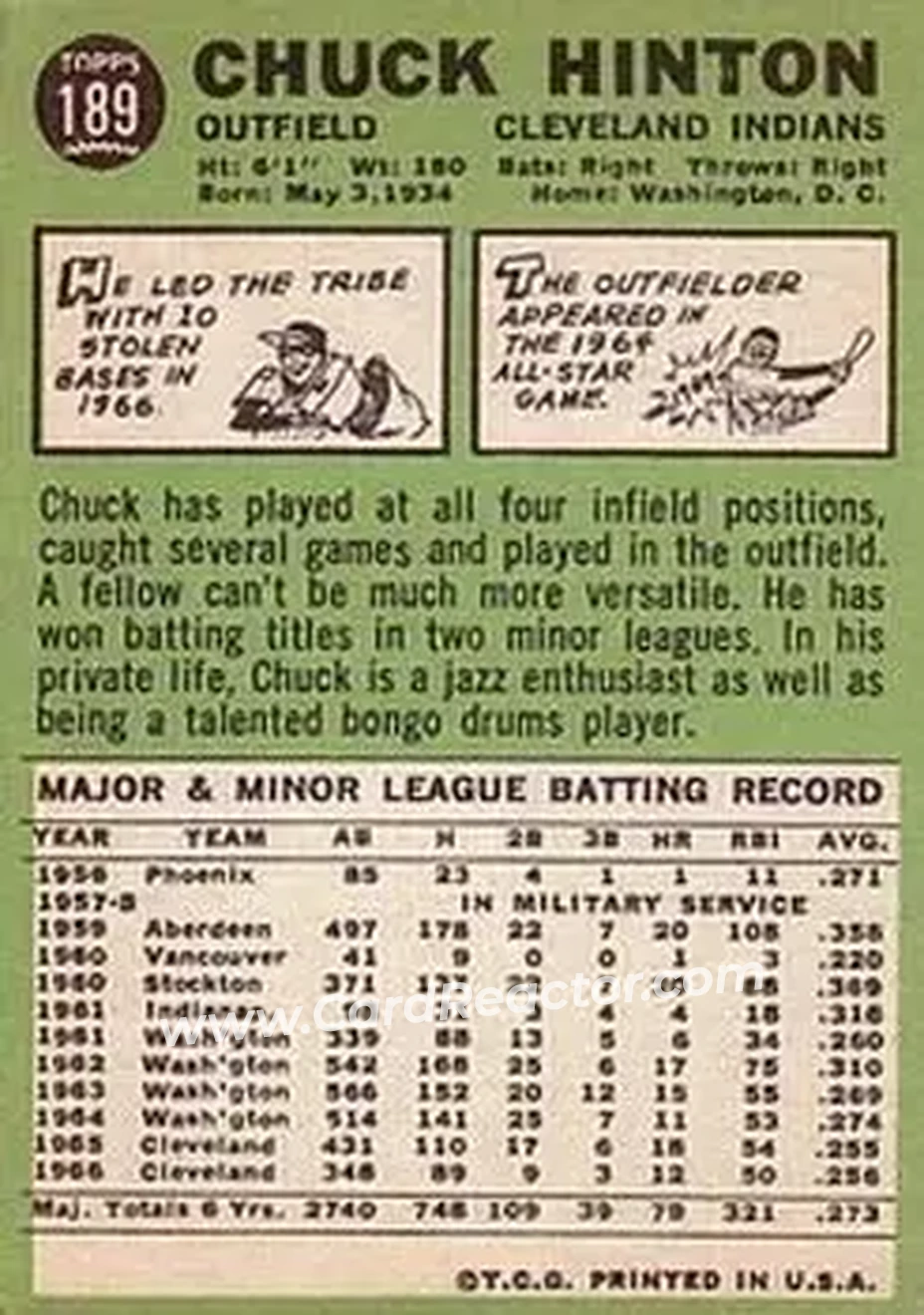 1967 Topps #189 - Chuck Hinton - Cleveland Indians - Back