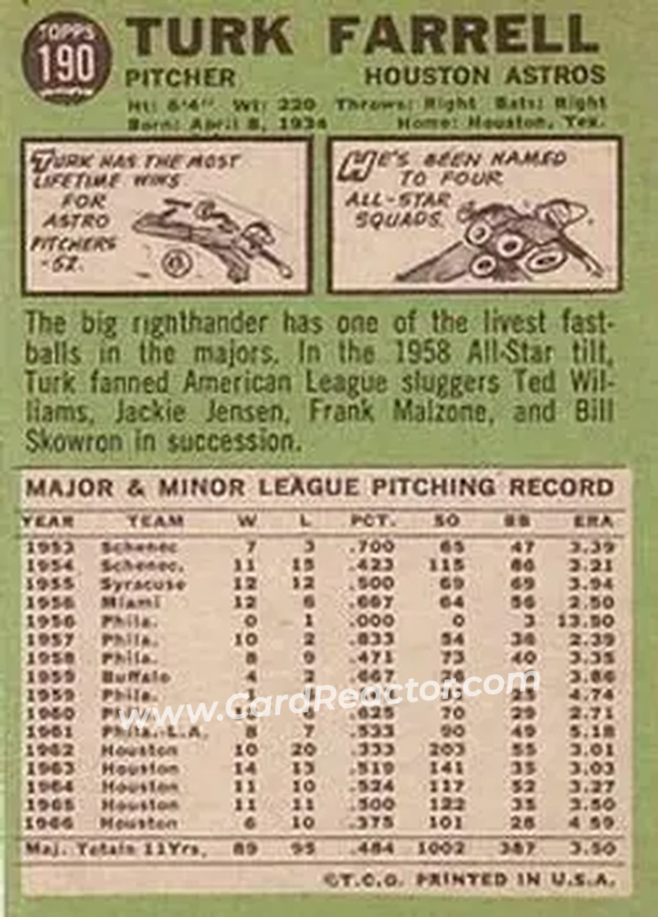 1967 Topps #190 - Dick Farrell - Houston Astros - Back