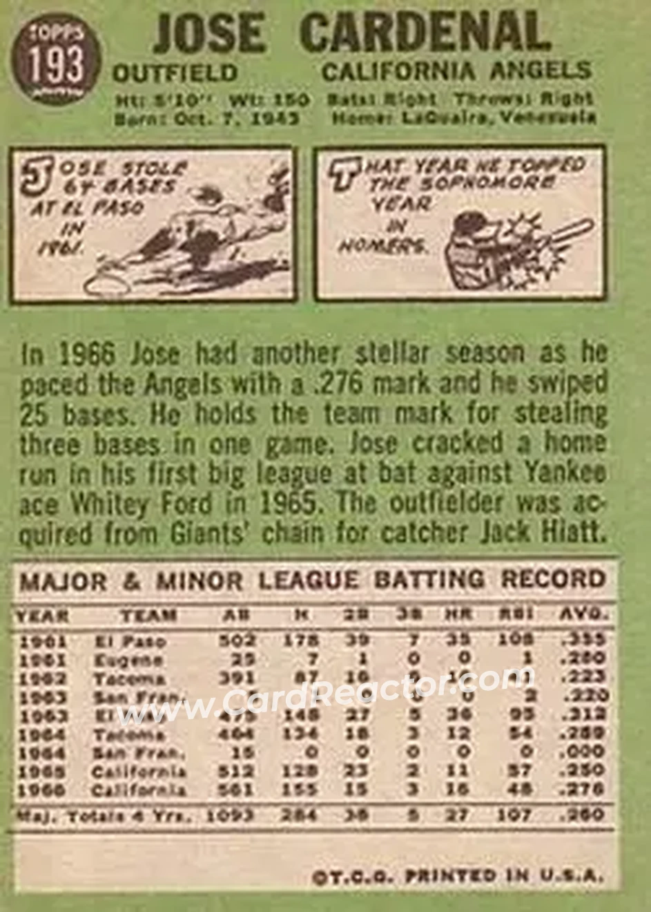 1967 Topps #193 - Jose Cardenal - California Angels - Back