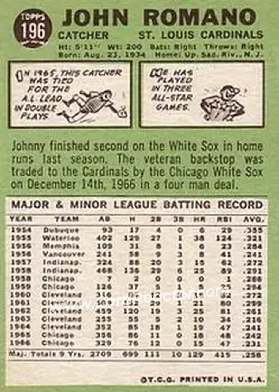 1967 Topps #196 - John Romano - St. Louis Cardinals - Back