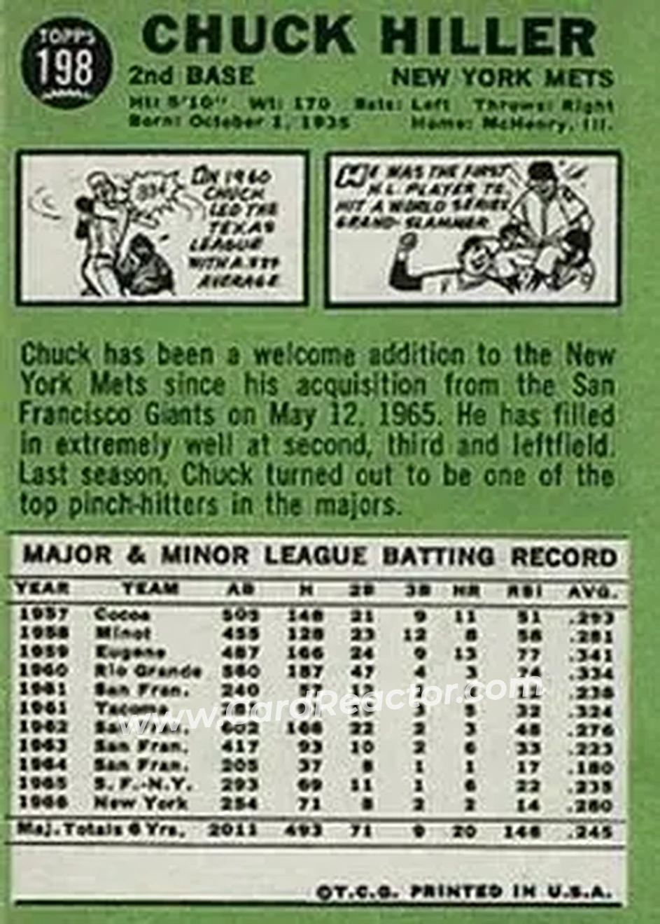 1967 Topps #198 - Chuck Hiller - New York Mets - Back