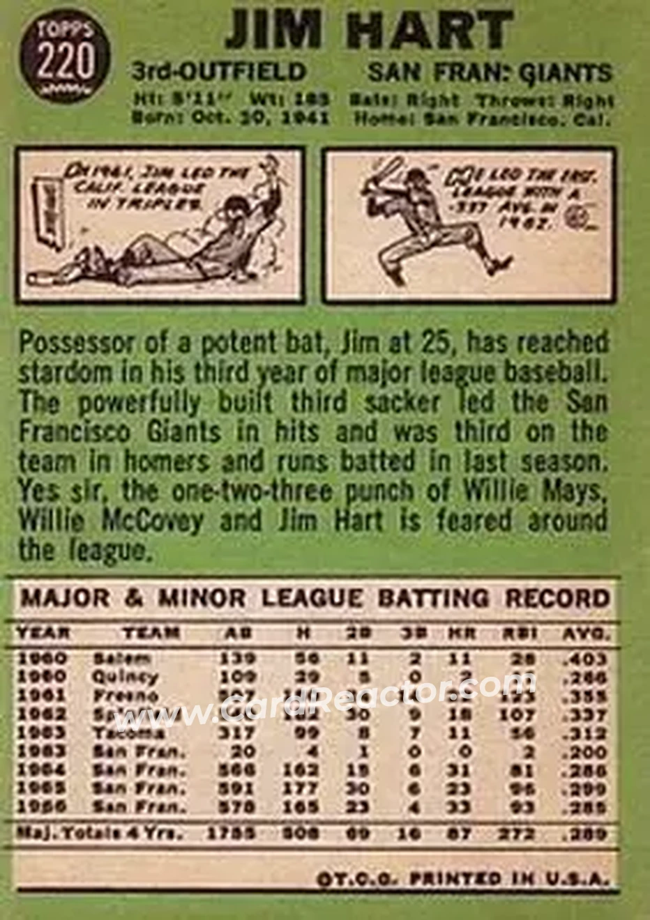 1967 Topps #220 - Jim Hart - San Francisco Giants - Back