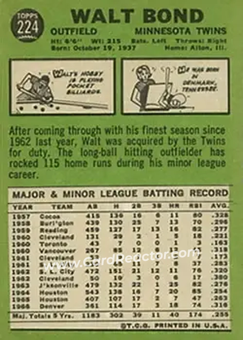 1967 Topps #224 - Walt Bond - Minnesota Twins - Back