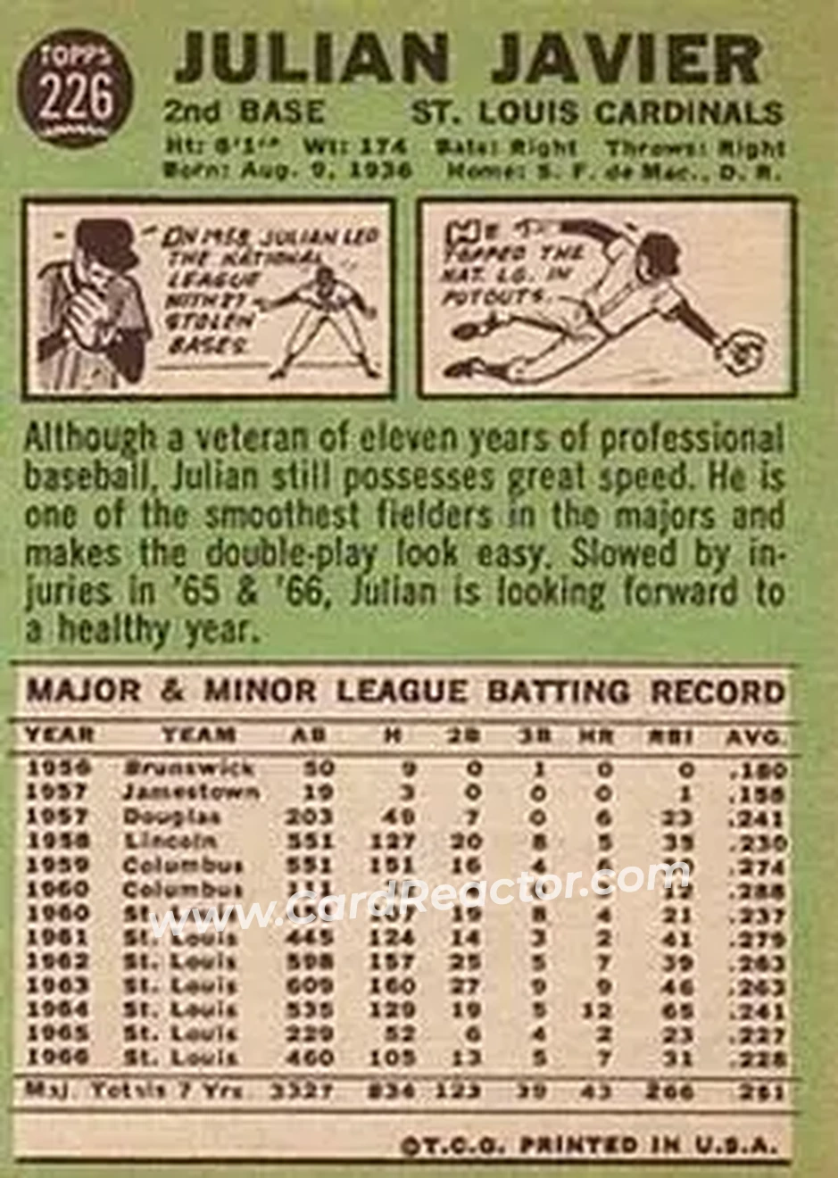 1967 Topps #226 - Julian Javier - St. Louis Cardinals - Back