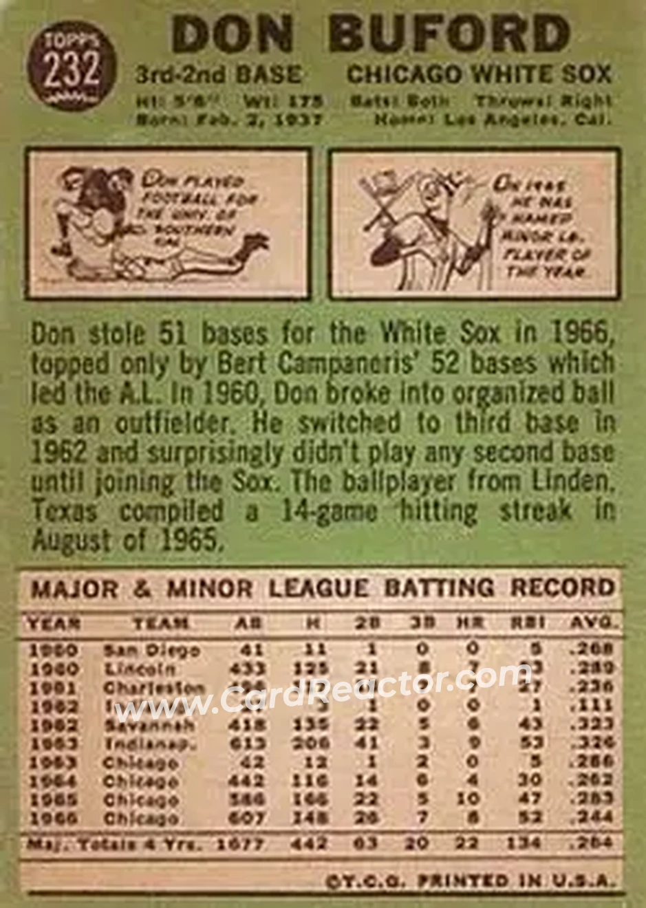 1967 Topps #232 - Don Buford - Chicago White Sox - Back