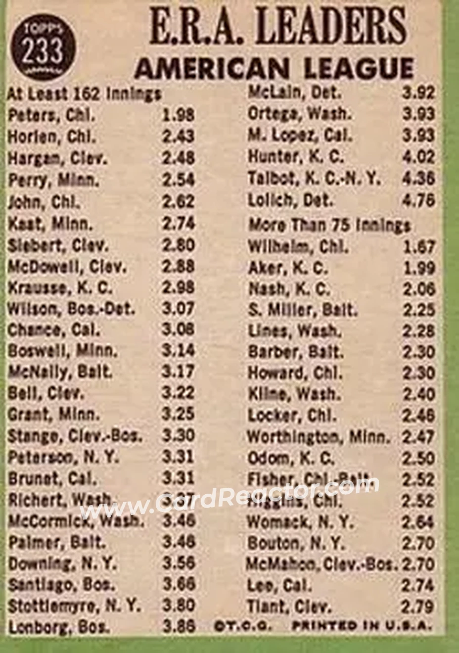 1967 Topps #233 - Card #233 - Back