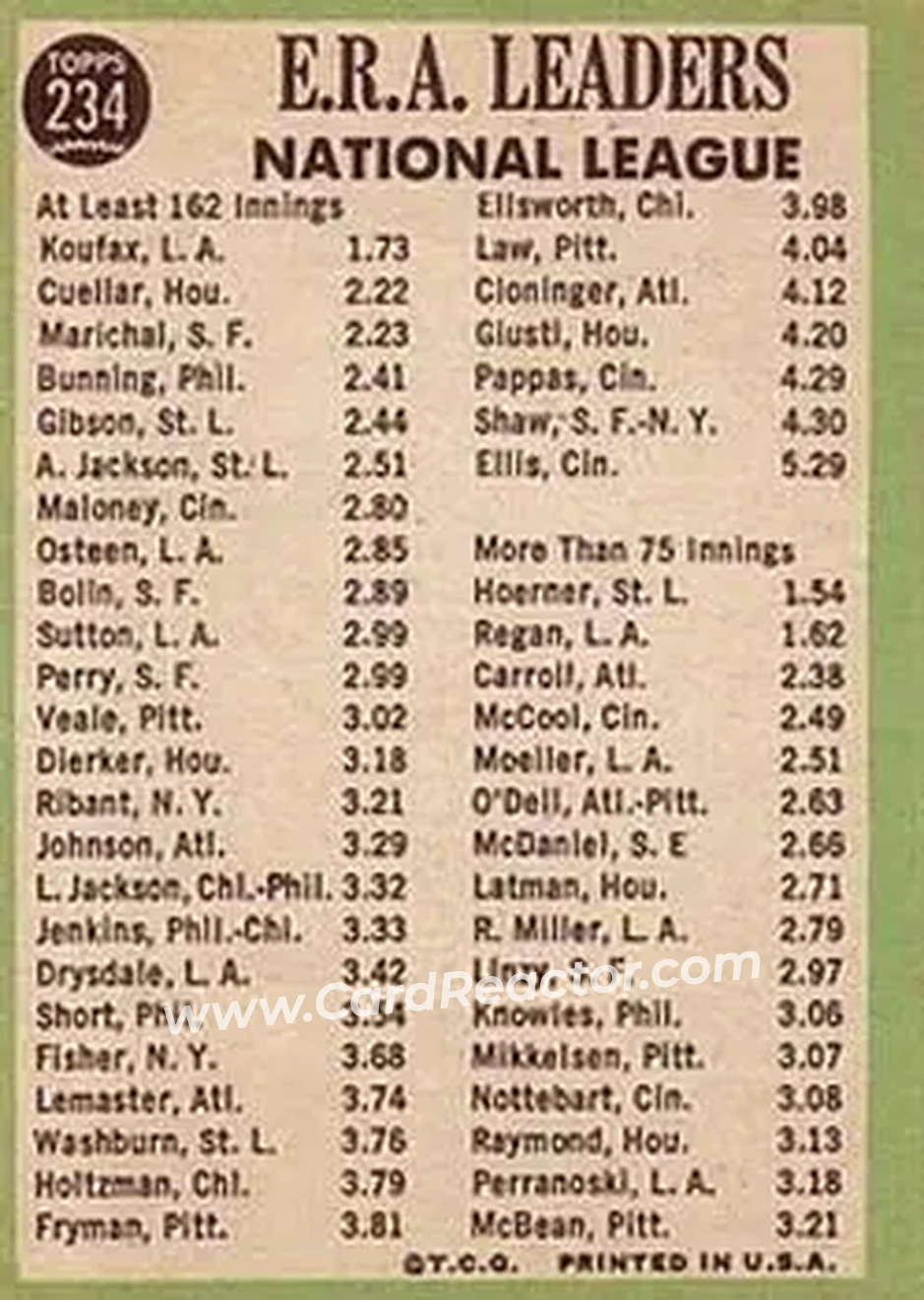 1967 Topps #234 - Card #234 - Back