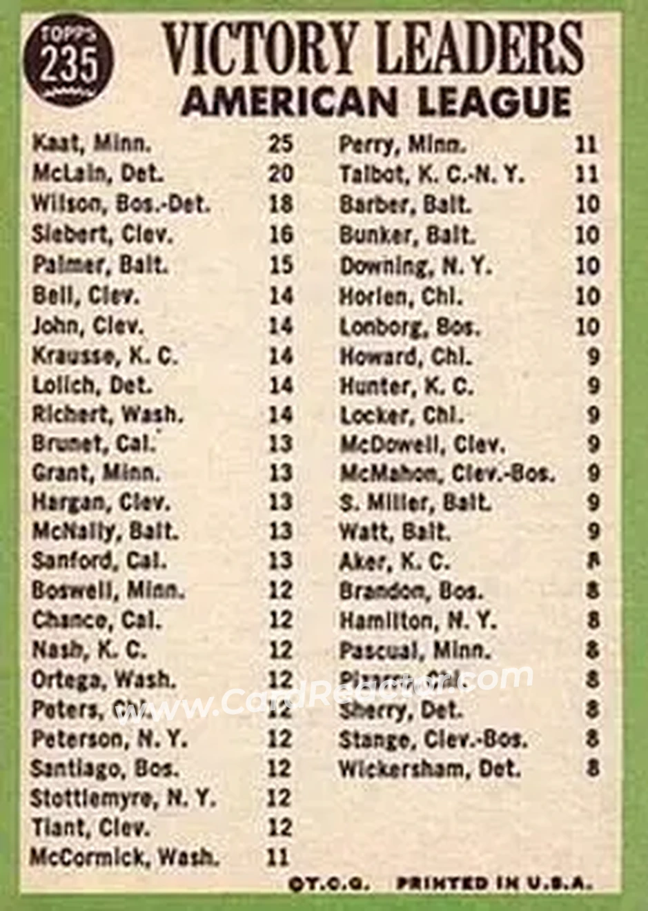1967 Topps #235 - Card #235 - Back