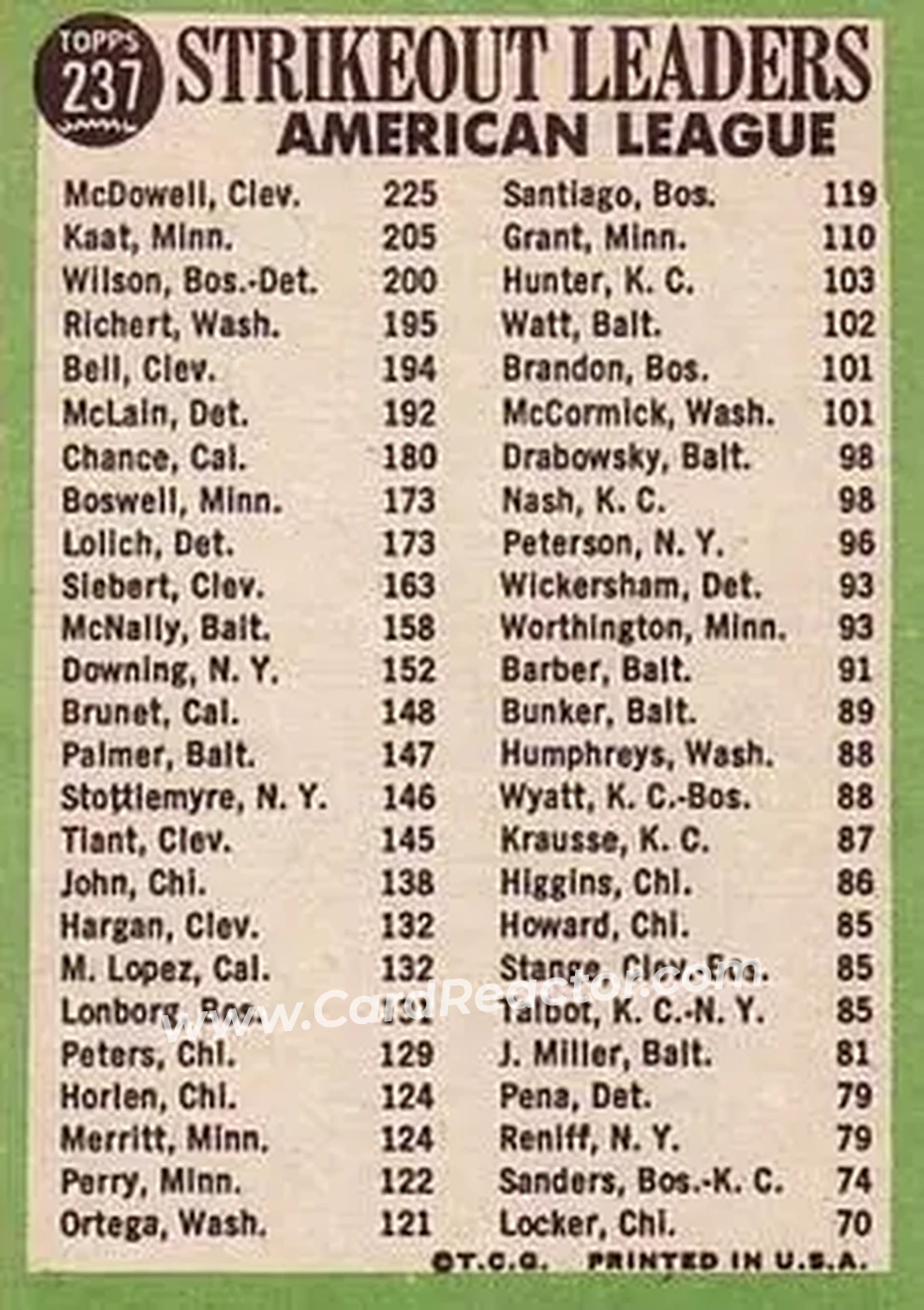 1967 Topps #237 - Card #237 - Back