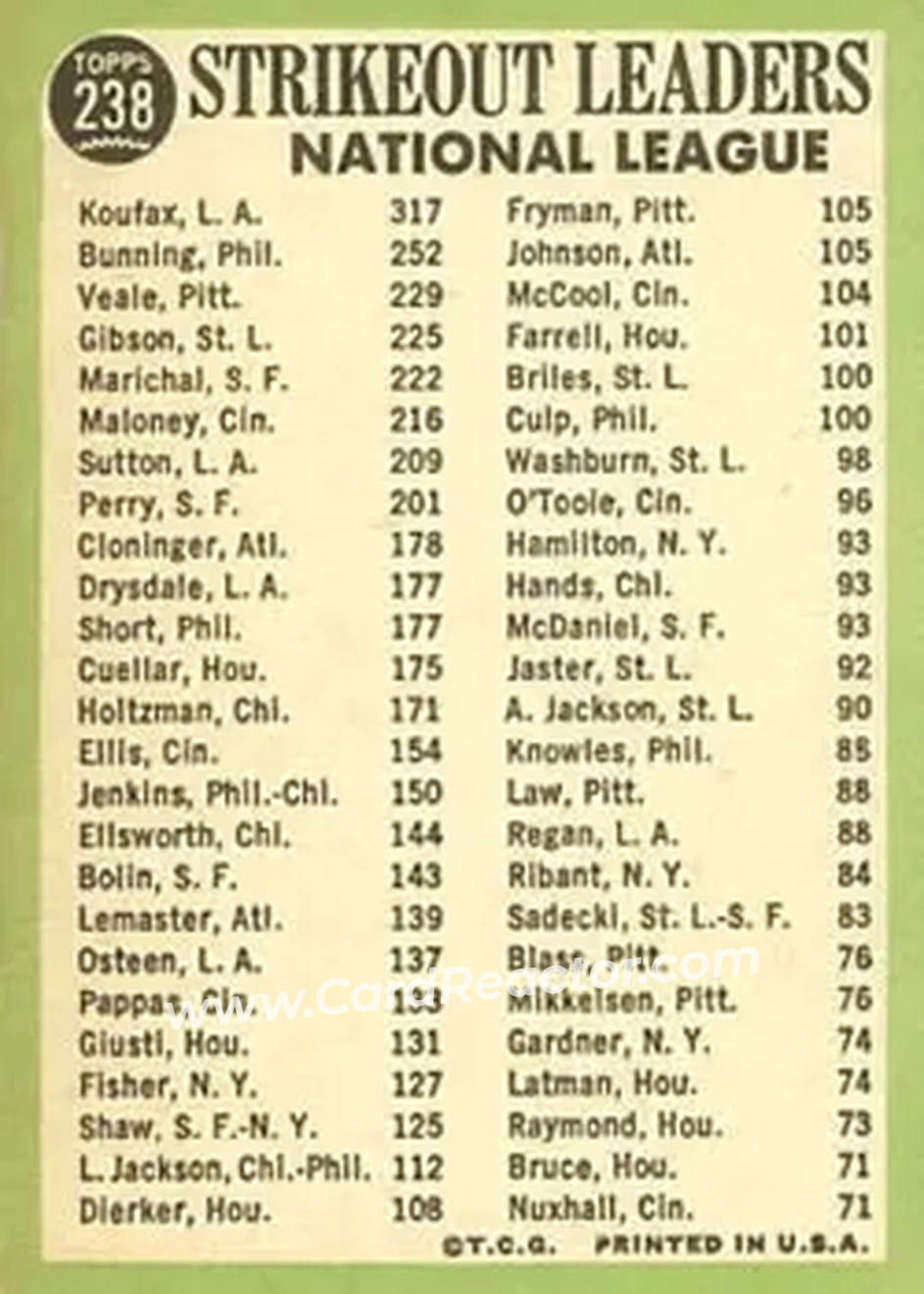 1967 Topps #238 - Card #238 - Back
