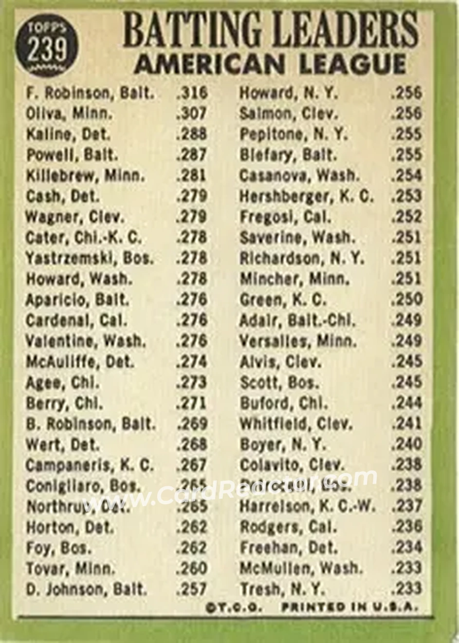 1967 Topps #239 - Card #239 - Back