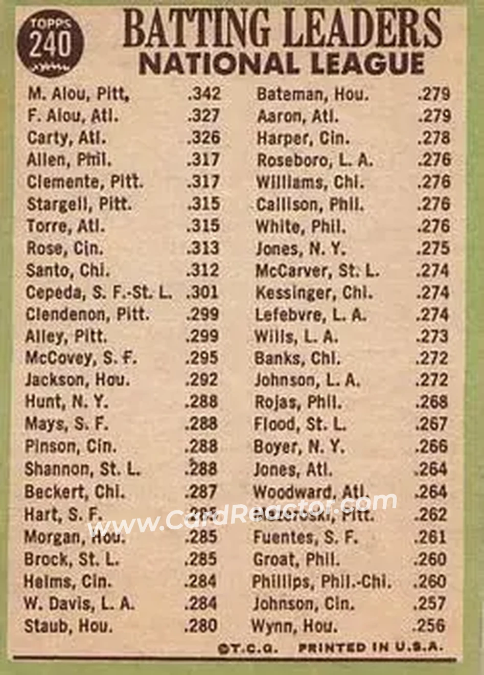 1967 Topps #240 - Card #240 - Back