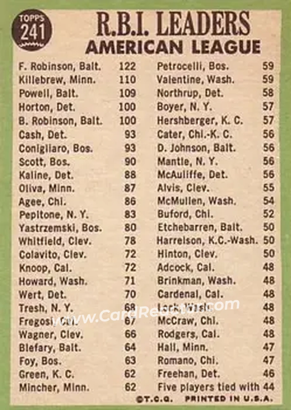 1967 Topps #241 - Card #241 - Back