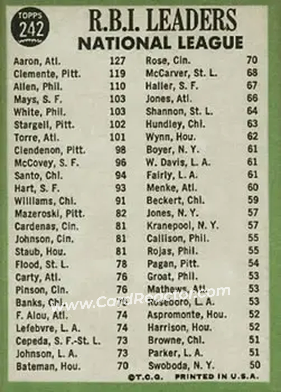 1967 Topps #242 - Card #242 - Back