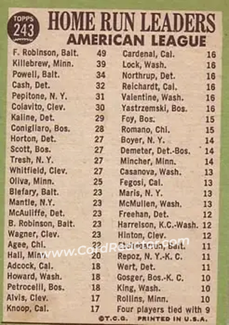 1967 Topps #243 - Card #243 - Back