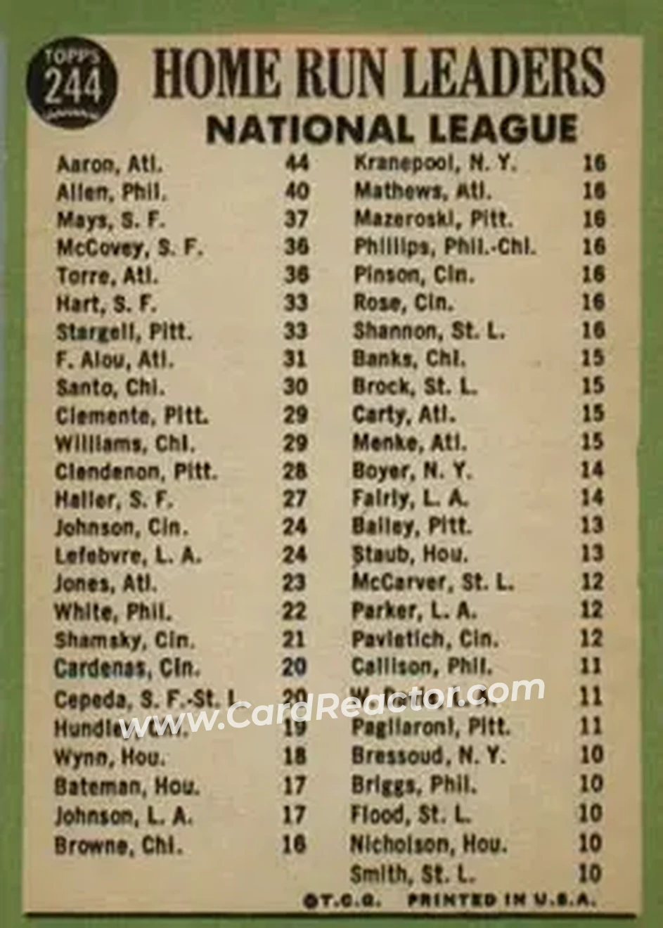 1967 Topps #244 - Card #244 - Back