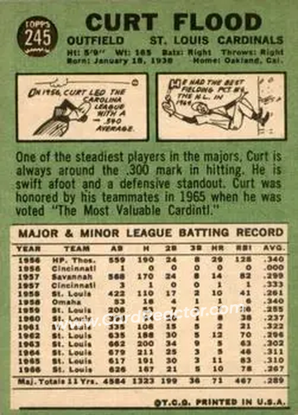 1967 Topps #245 - Curt Flood - St. Louis Cardinals - Back 1967 Topps #245 - Curt Flood - St. Louis Cardinals - Back