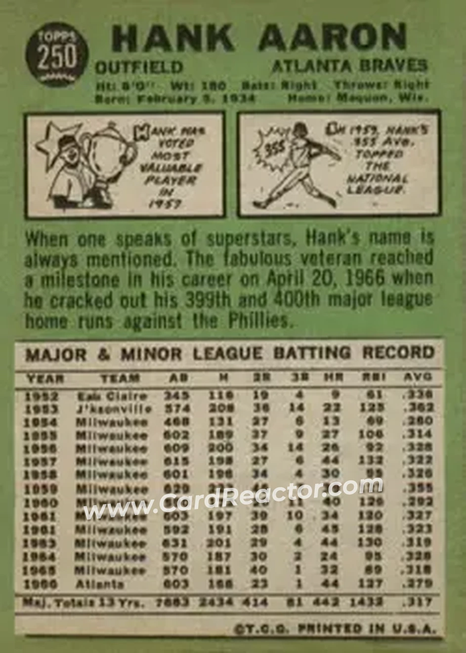 1967 Topps #250 - Hank Aaron - Atlanta Braves - Back