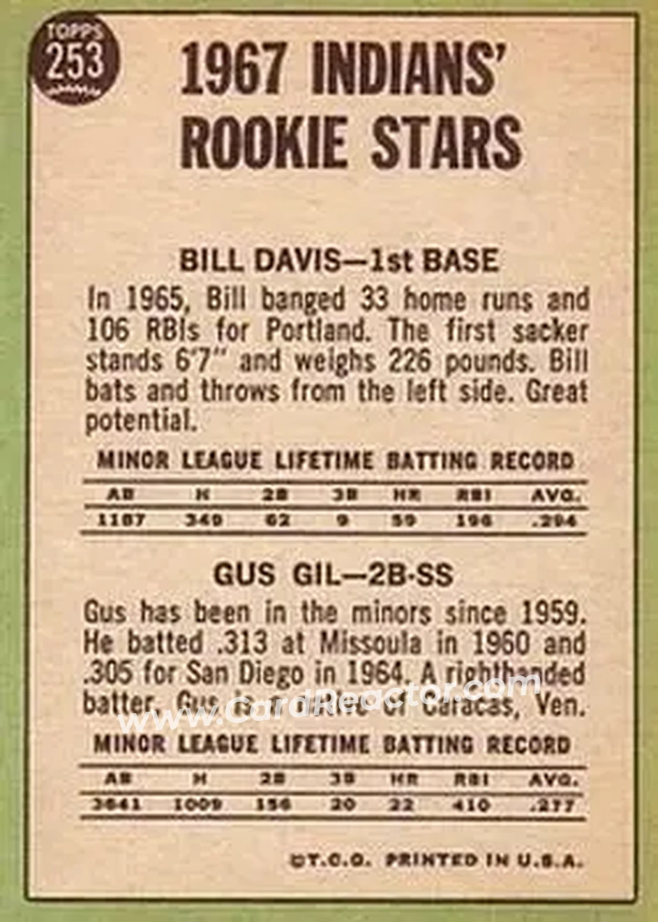 1967 Topps #253 - Card #253 - Cleveland Indians - Back