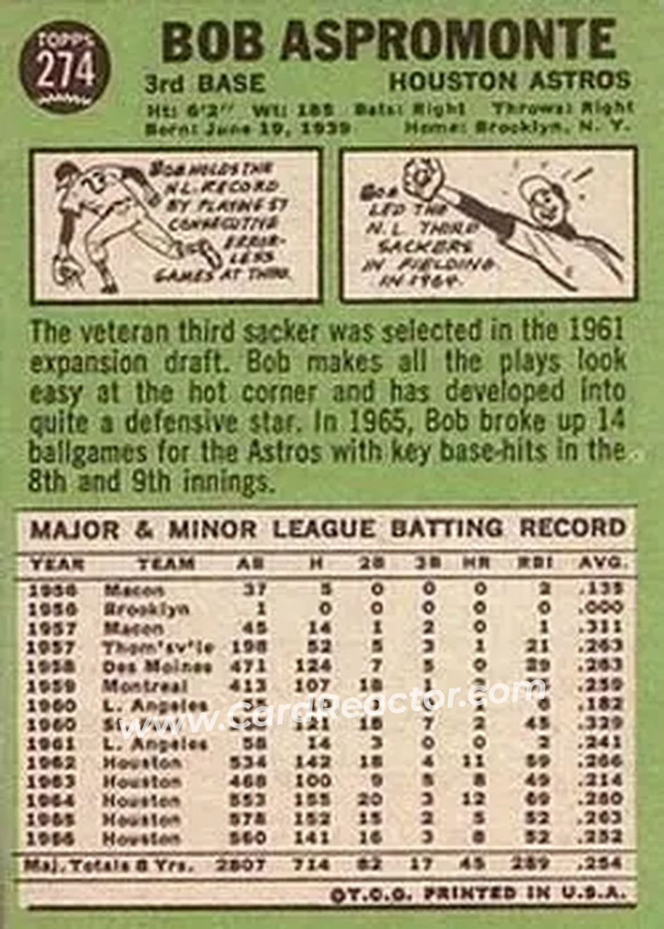 1967 Topps #274 - Bob Aspromonte - Houston Astros - Back