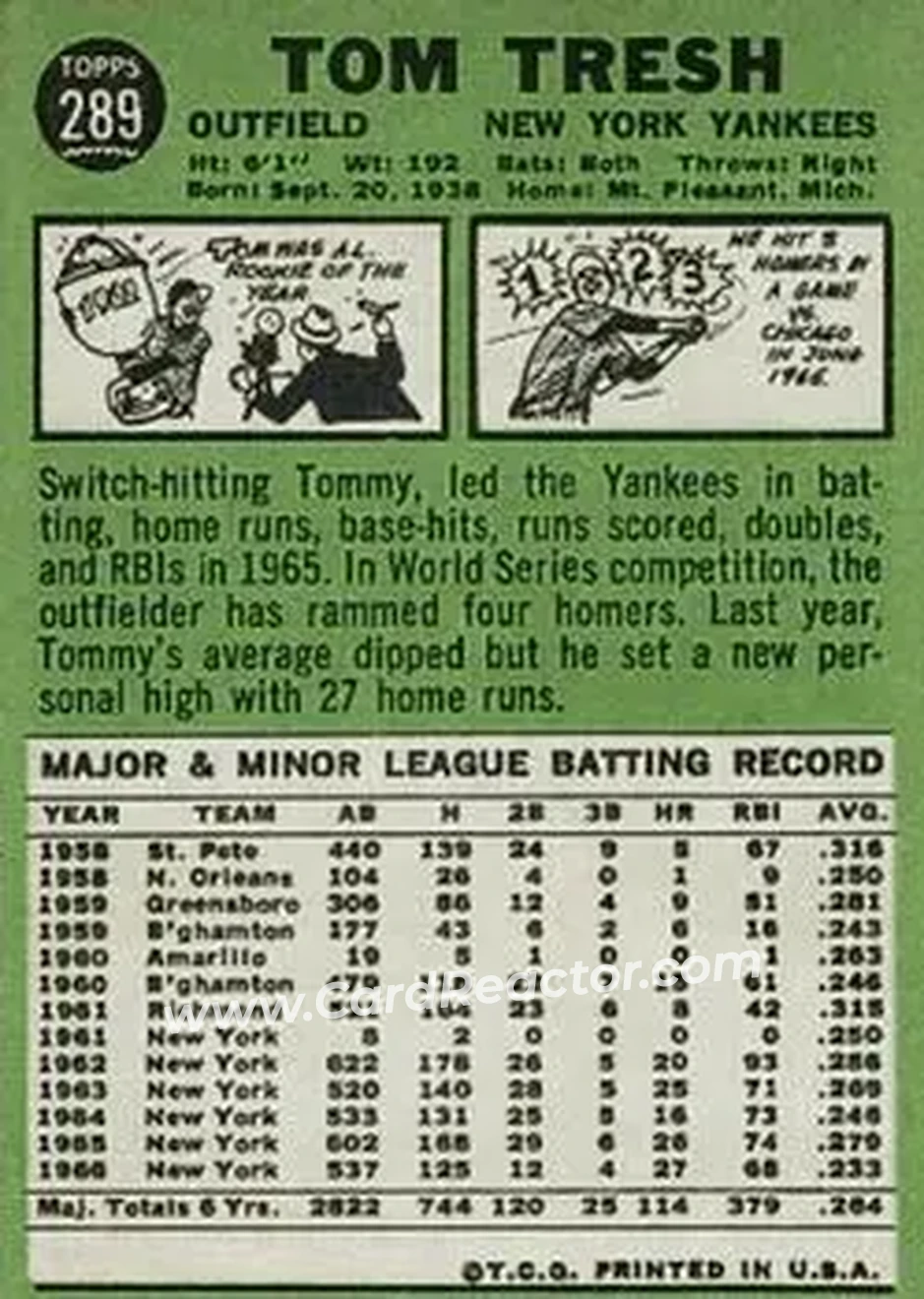 1967 Topps #289 - Tom Tresh - New York Yankees - Back
