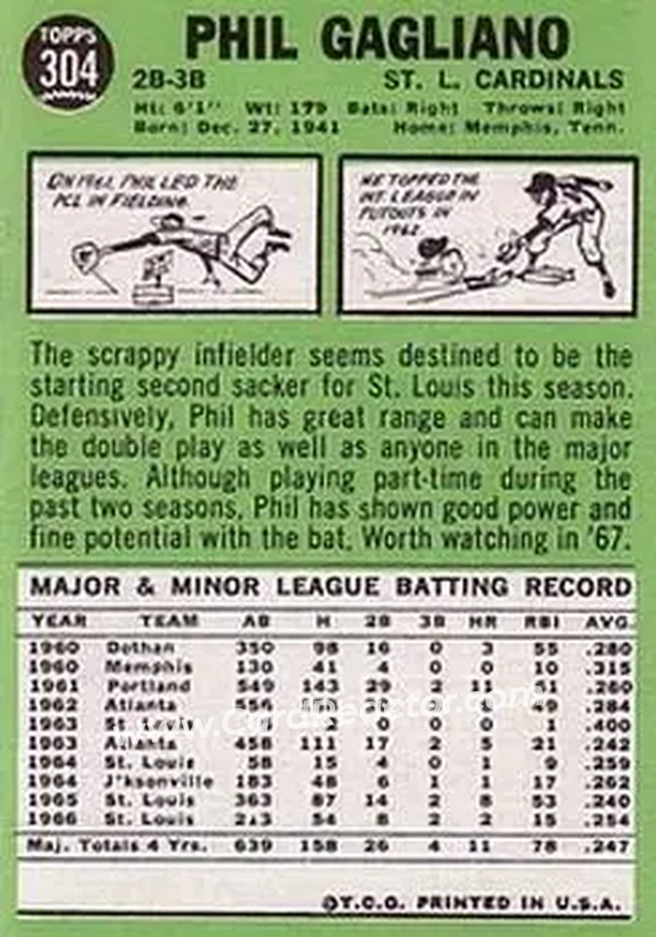 1967 Topps #304 - Phil Gagliano - St. Louis Cardinals - Back