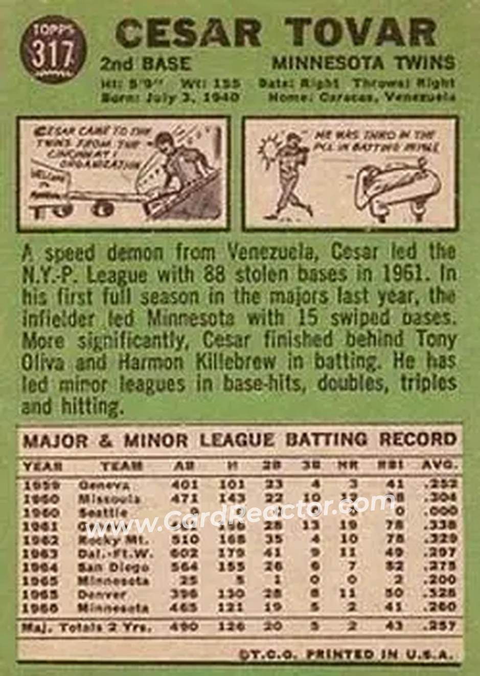 1967 Topps #317 - Cesar Tovar - Minnesota Twins - Back