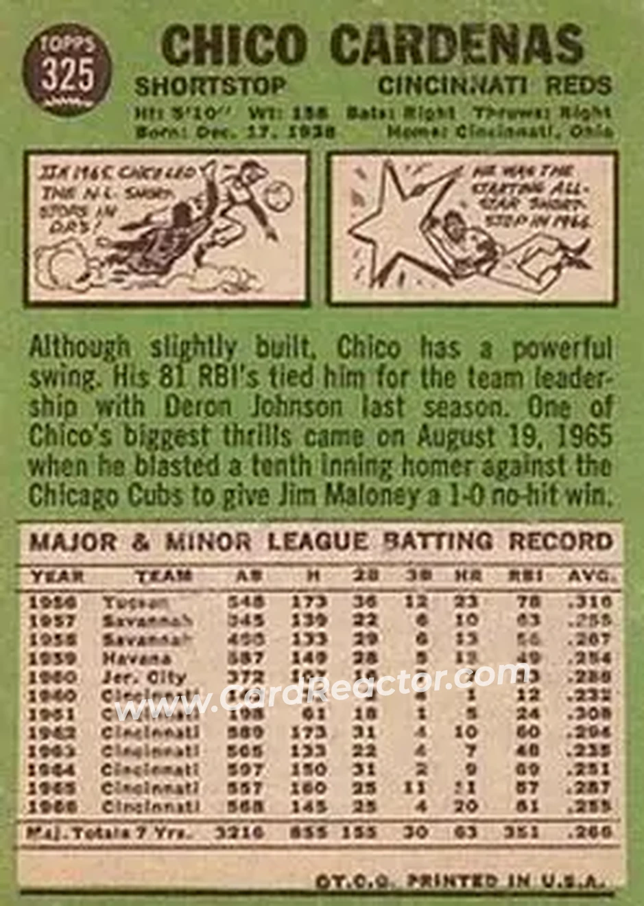 1967 Topps #325 - Chico Cardenas - Cincinnati Reds - Back 1967 Topps #325 - Chico Cardenas - Cincinnati Reds - Back
