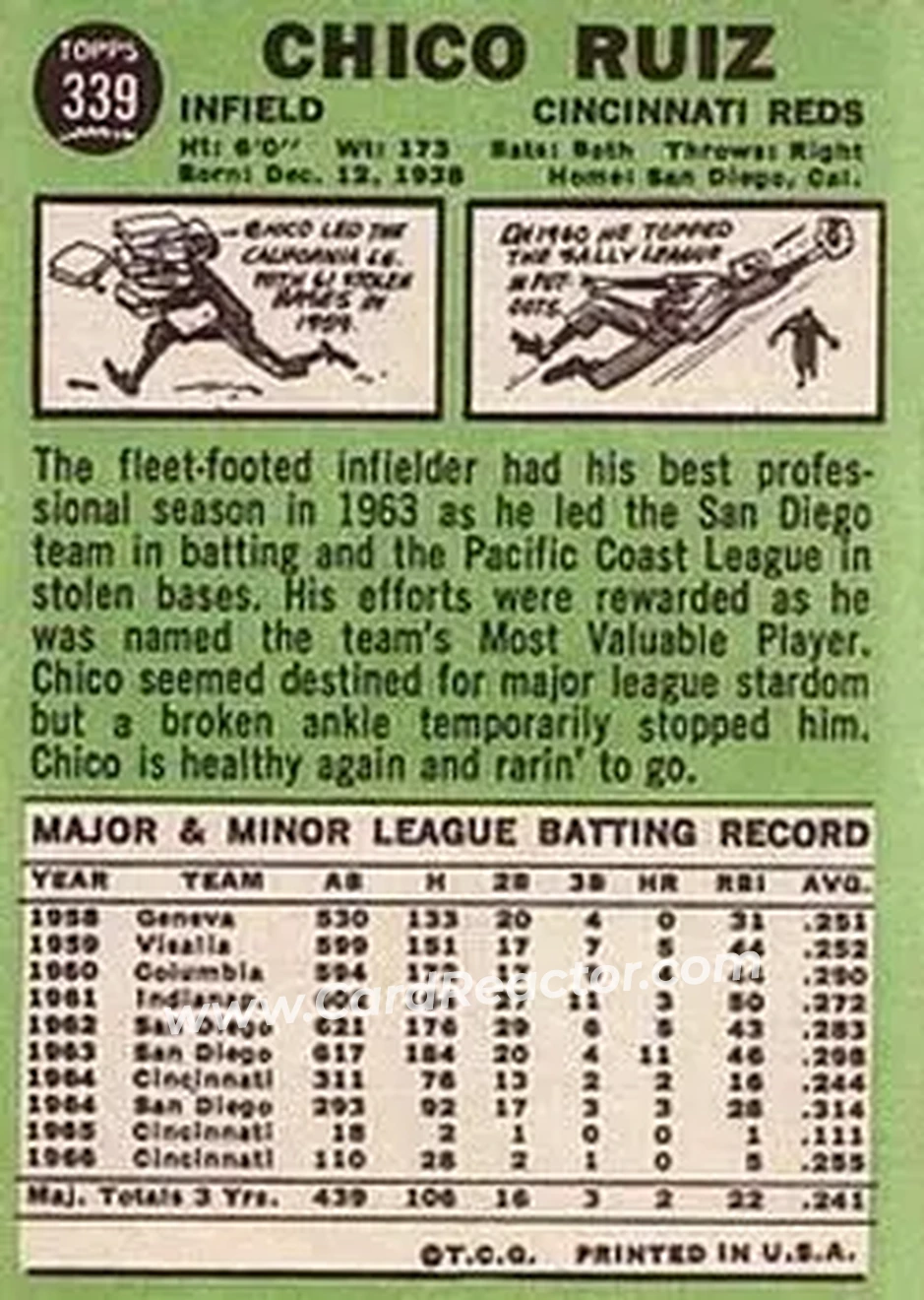 1967 Topps #339 - Chico Ruiz - Cincinnati Reds - Back