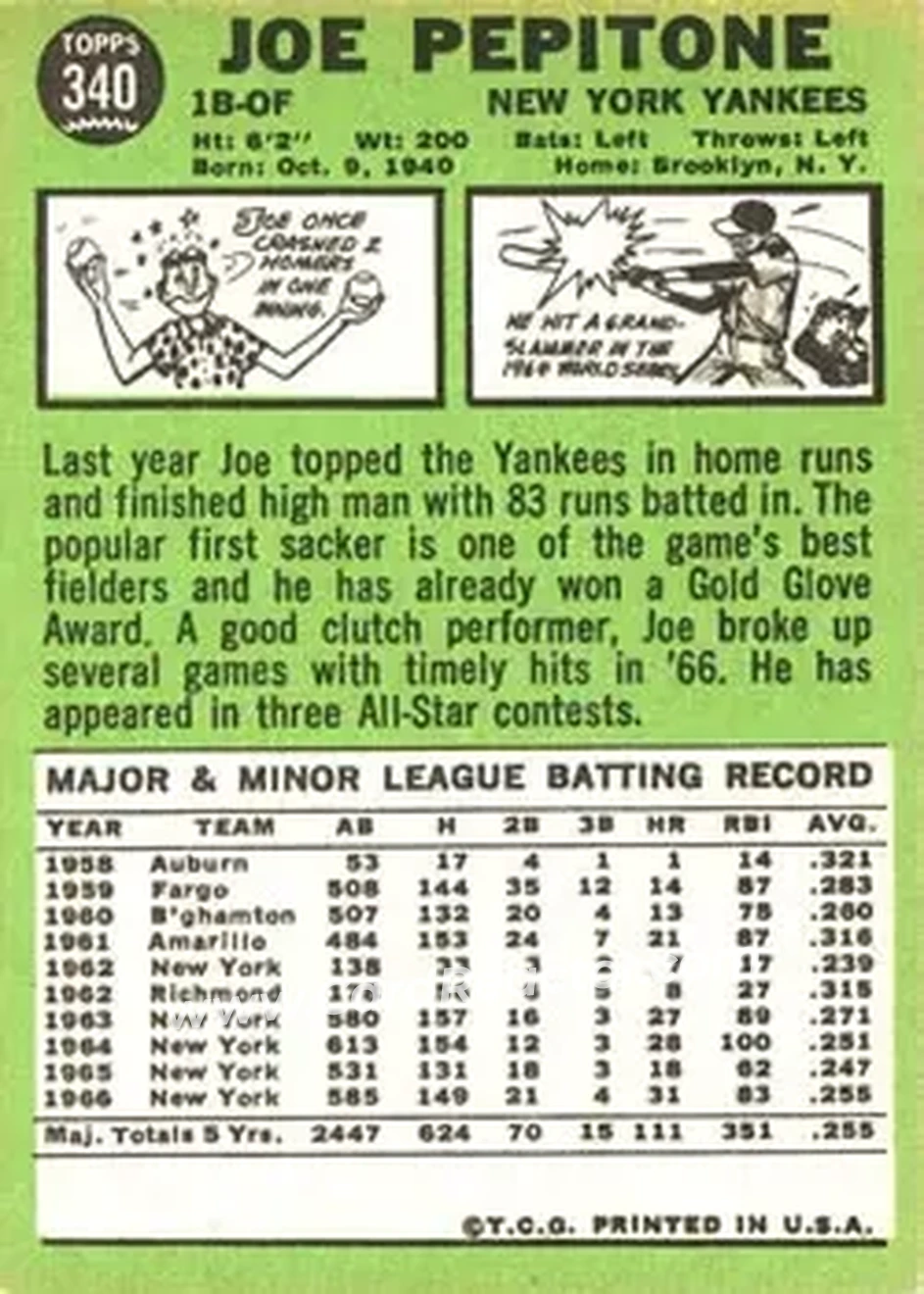 1967 Topps #340 - Joe Pepitone - New York Yankees - Back