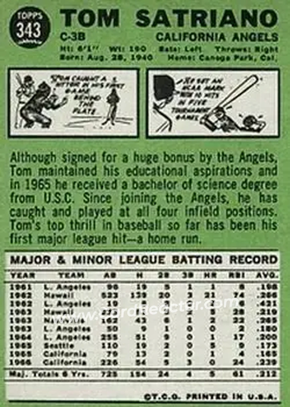 1967 Topps #343 - Tom Satriano - California Angels - Back