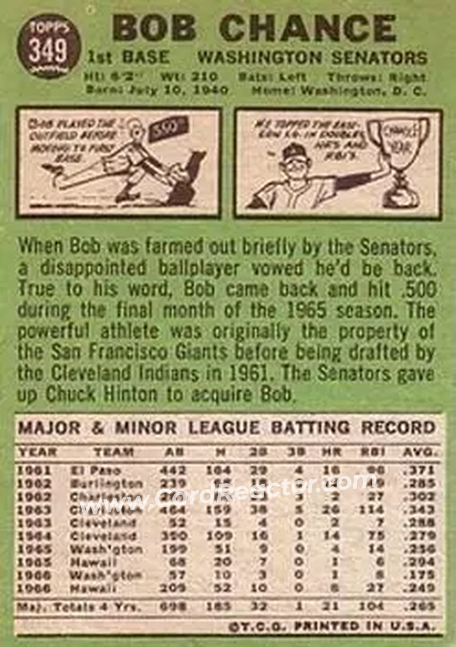 1967 Topps #349 - Bob Chance - Washington Senators - Back 1967 Topps #349 - Bob Chance - Washington Senators - Back