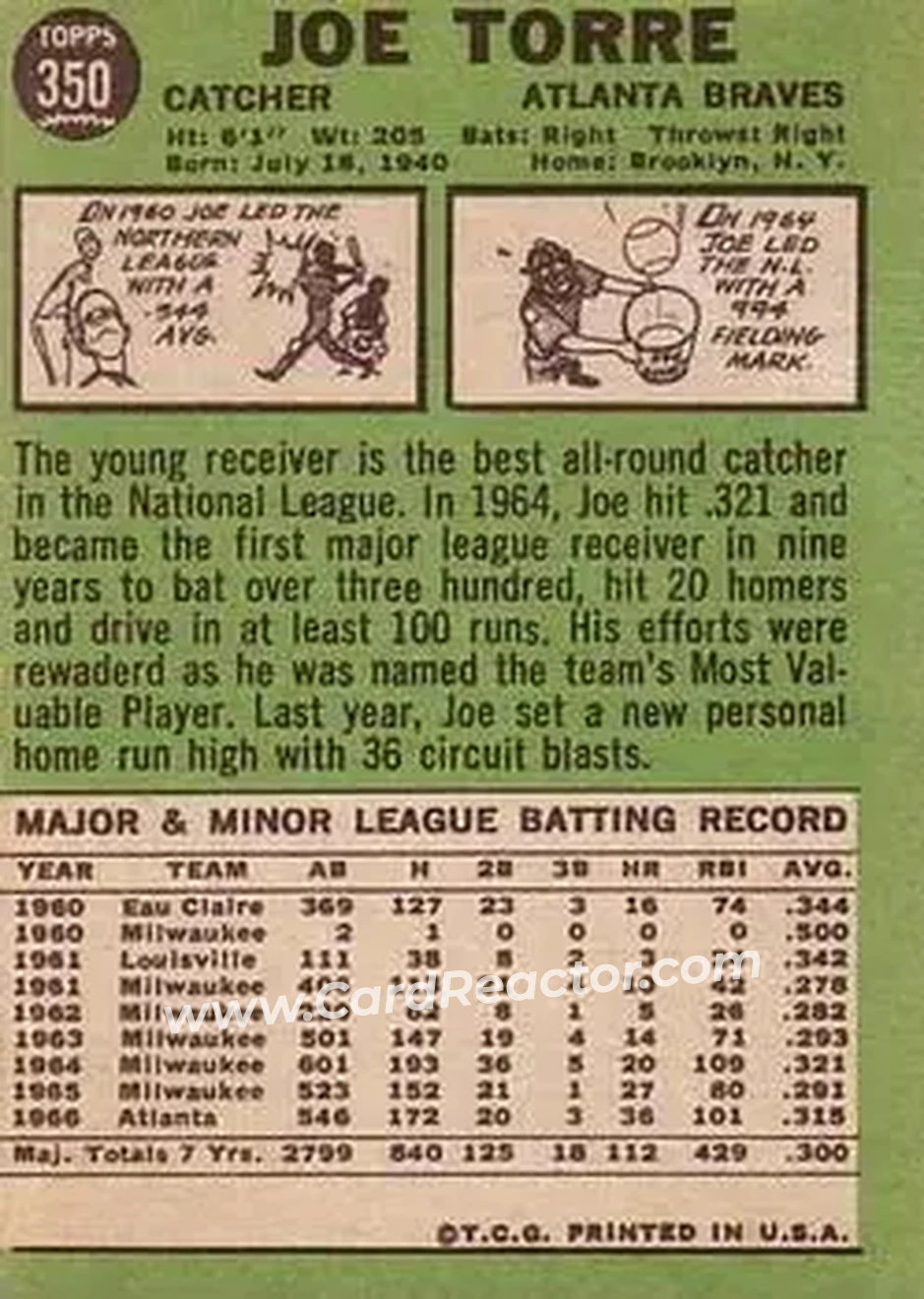 1967 Topps #350 - Joe Torre - Atlanta Braves - Back