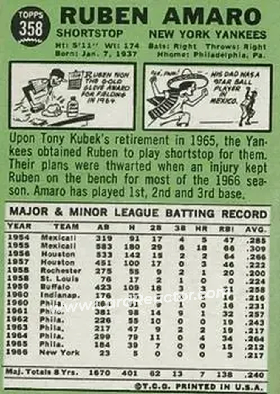 1967 Topps #358 - Ruben Amaro - New York Yankees - Back