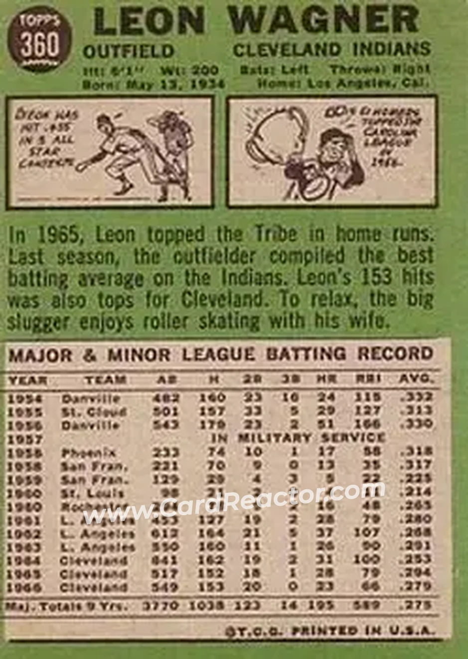 1967 Topps #360 - Leon Wagner - Cleveland Indians - Back