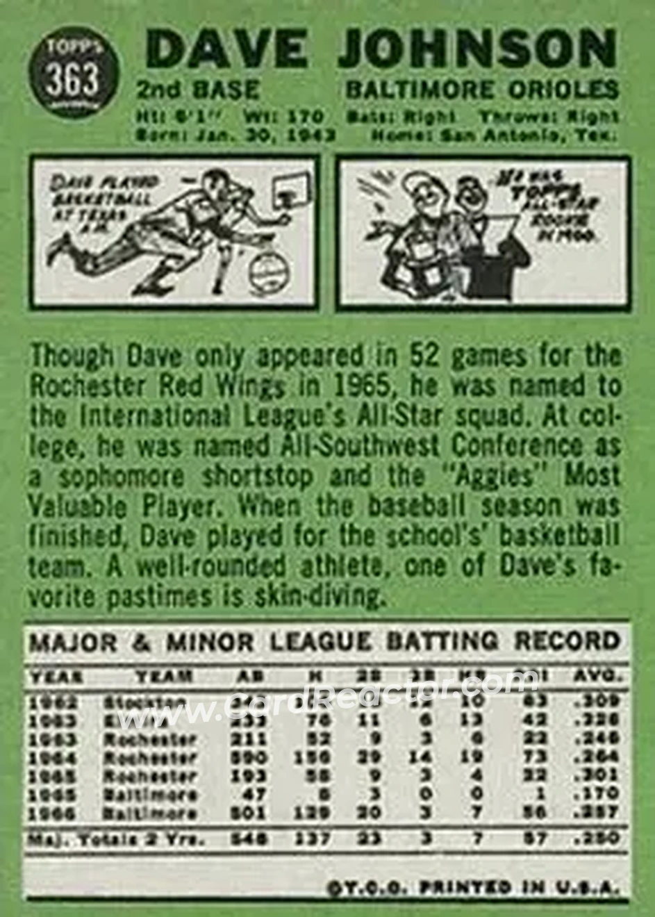 1967 Topps #363 - Dave Johnson - Baltimore Orioles - Back