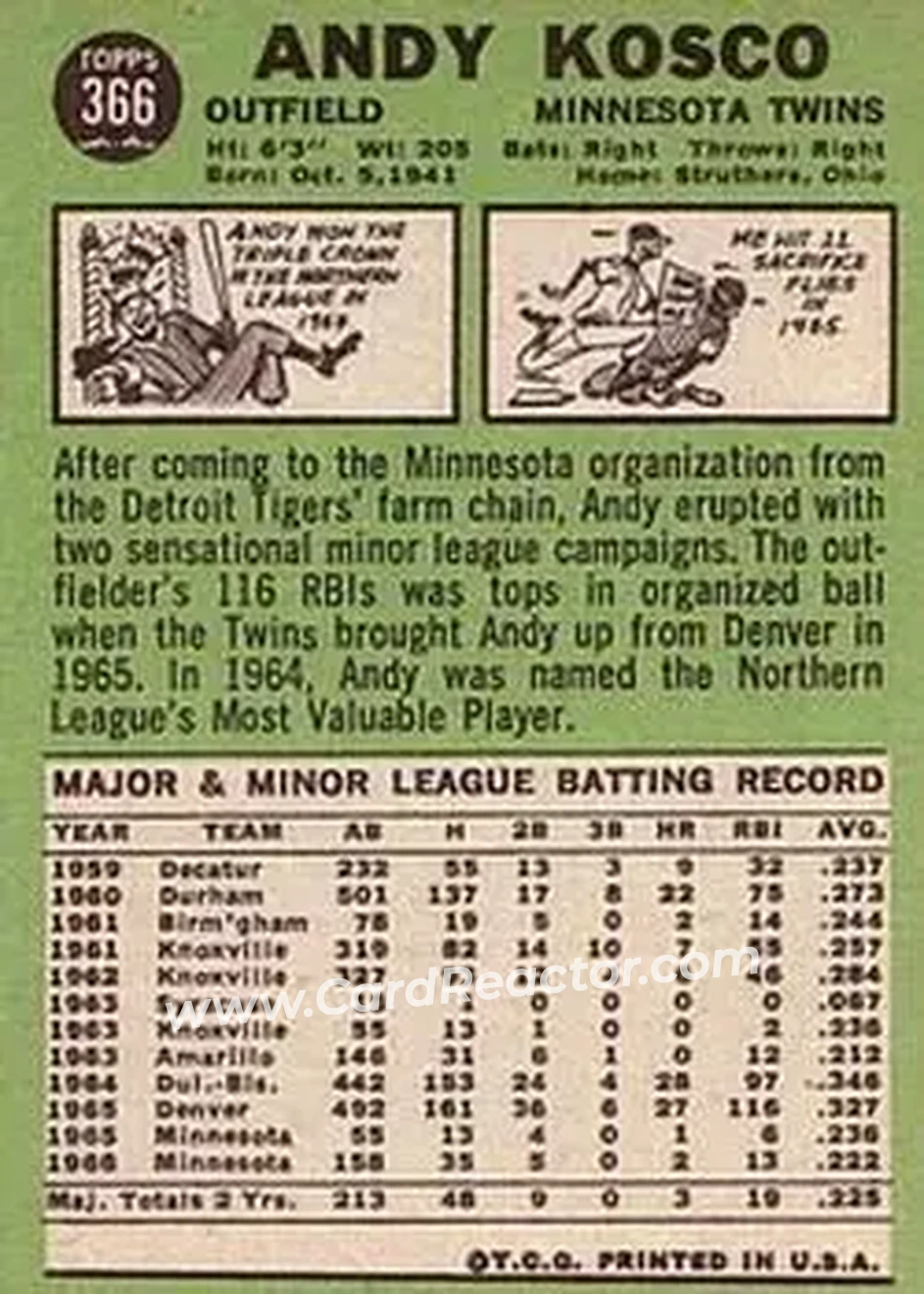 1967 Topps #366 - Andy Kosco - Minnesota Twins - Back