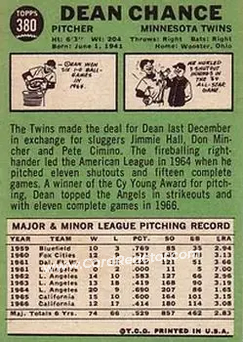 1967 Topps #380 - Dean Chance - Minnesota Twins - Back 1967 Topps #380 - Dean Chance - Minnesota Twins - Back