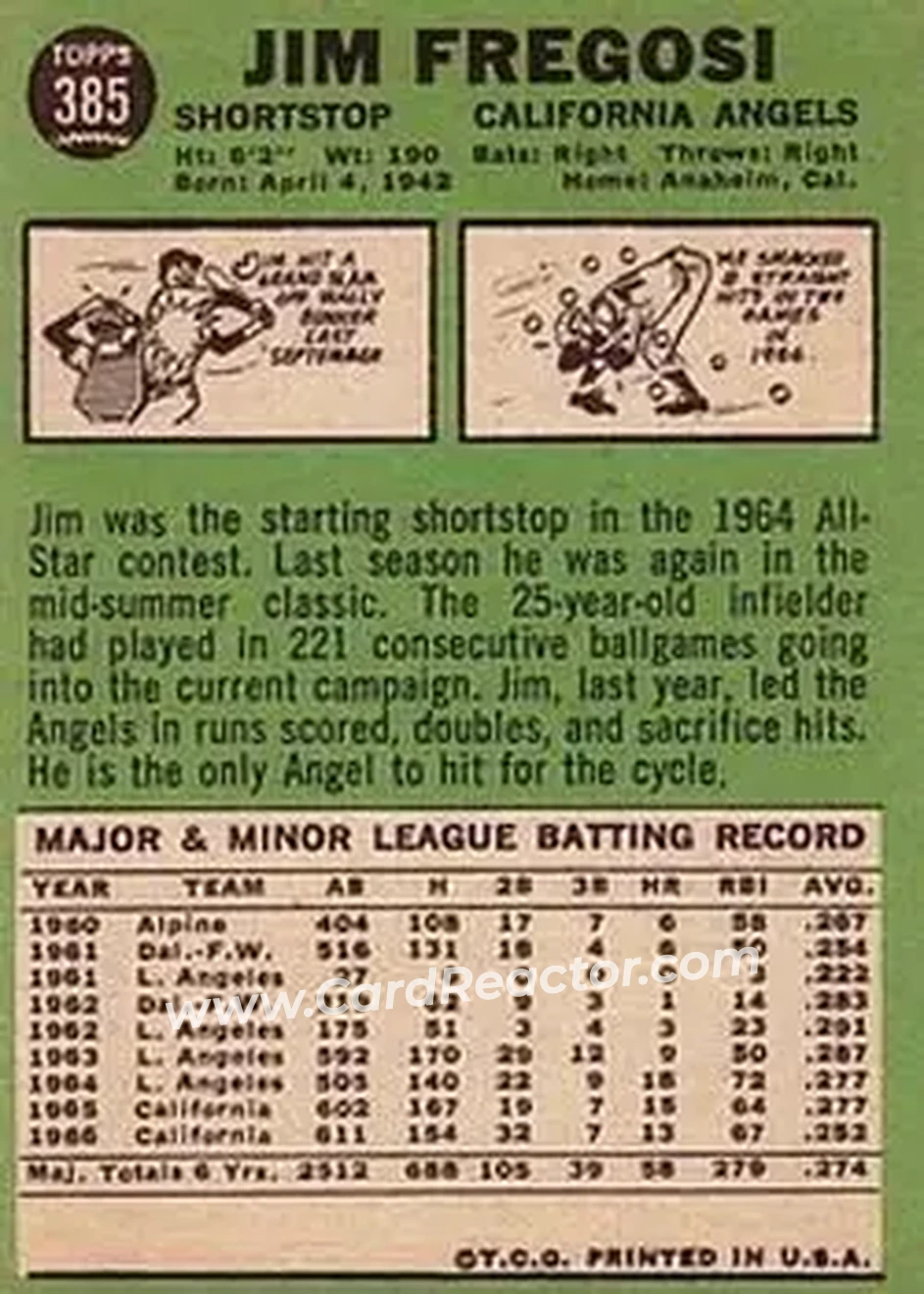 1967 Topps #385 - Jim Fregosi - California Angels - Back