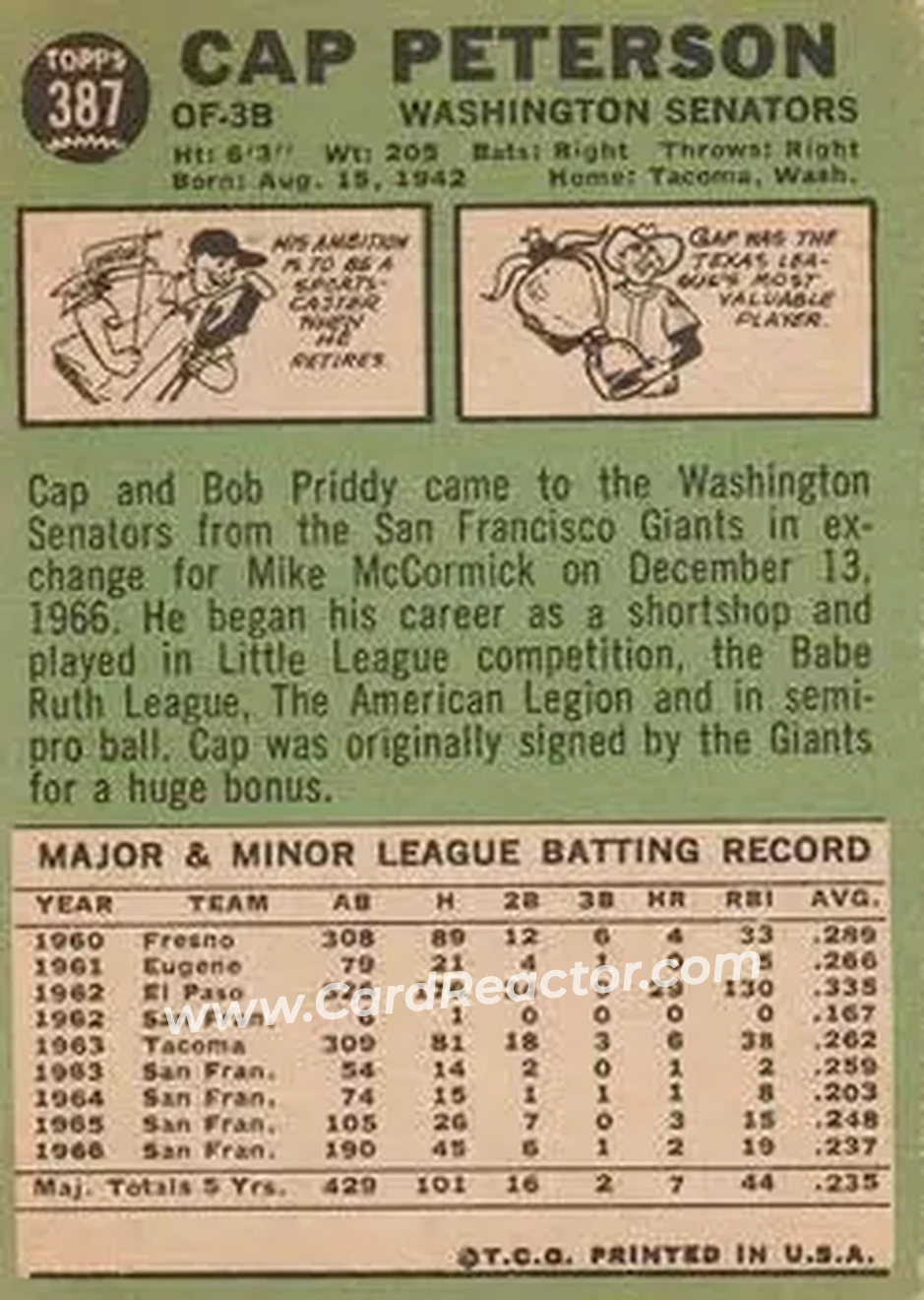 1967 Topps #387 - Cap Peterson - Washington Senators - Back