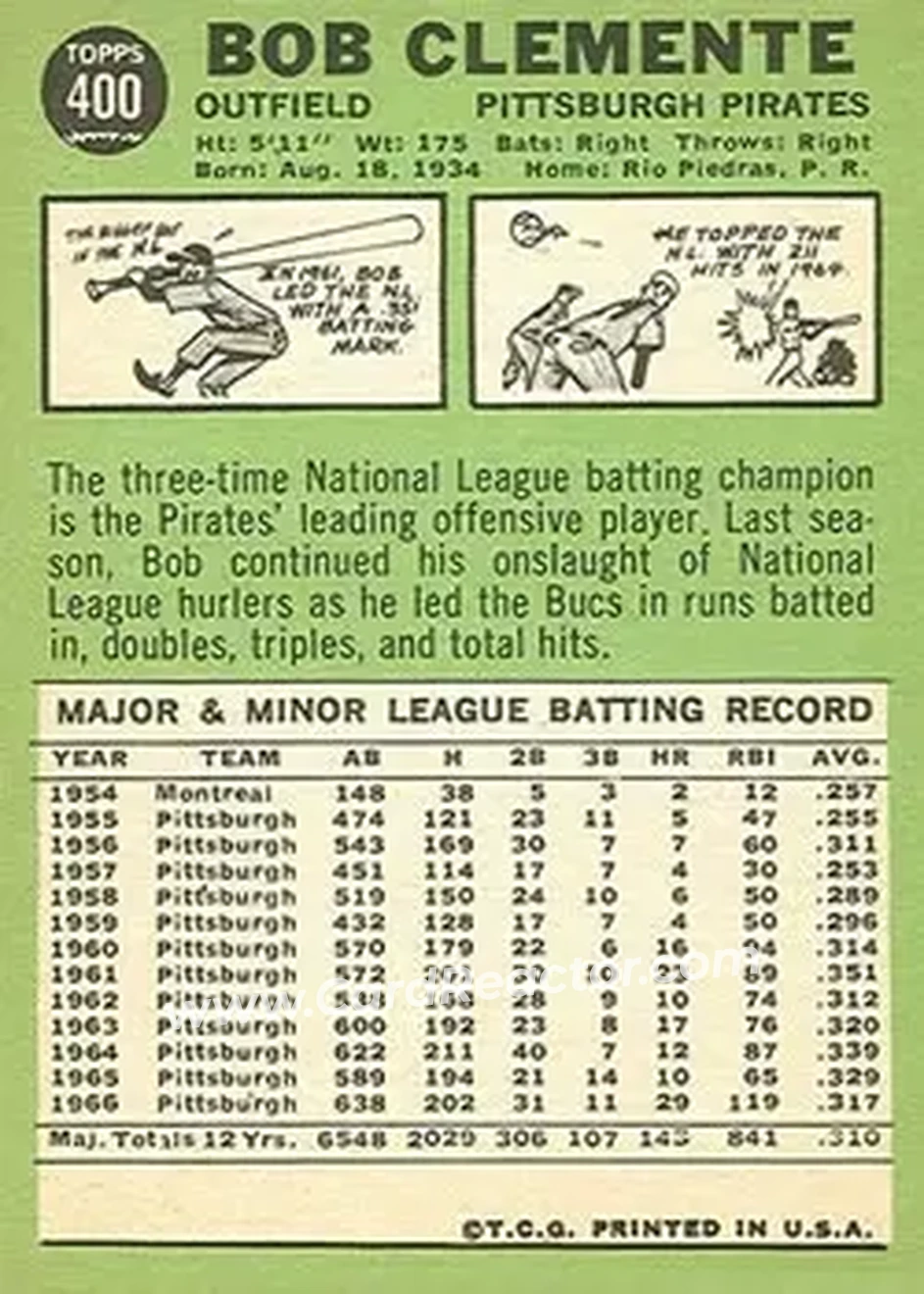 1967 Topps #400 - Bob Clemente - Pittsburgh Pirates - Back
