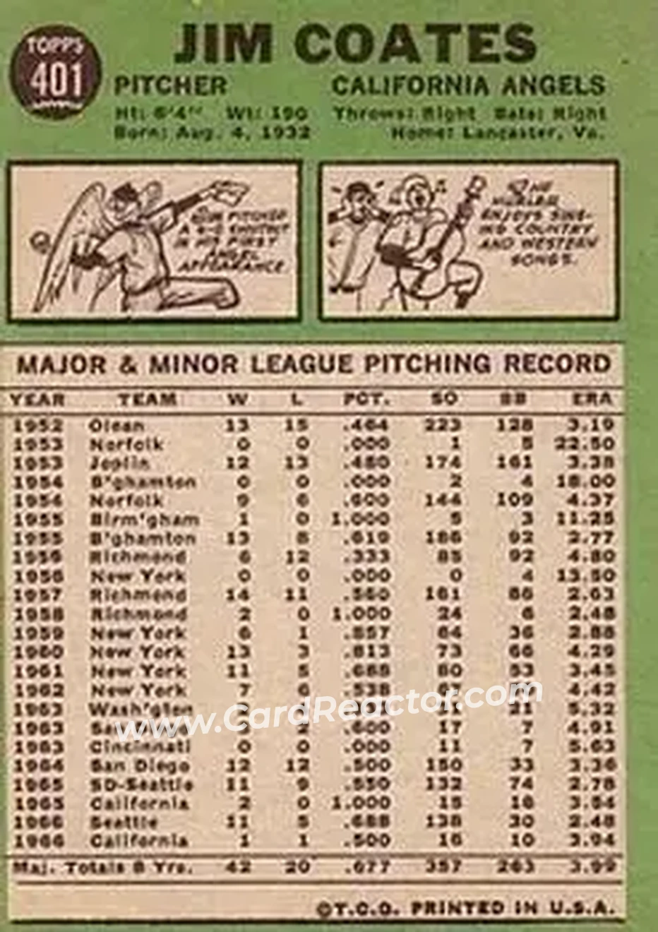 1967 Topps #401 - Jim Coates - California Angels - Back