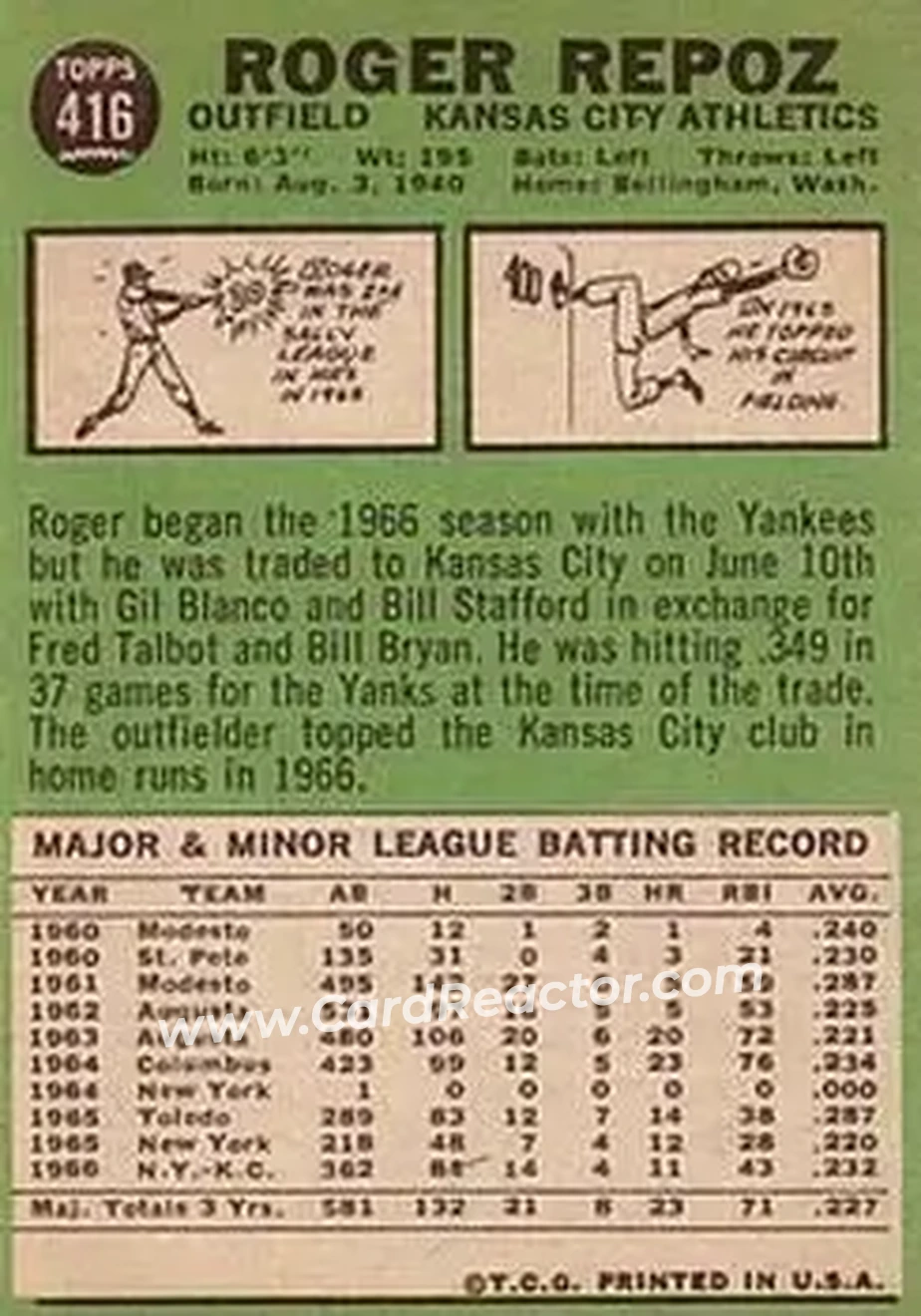 1967 Topps #416 - Roger Repoz - Kansas City Athletics - Back