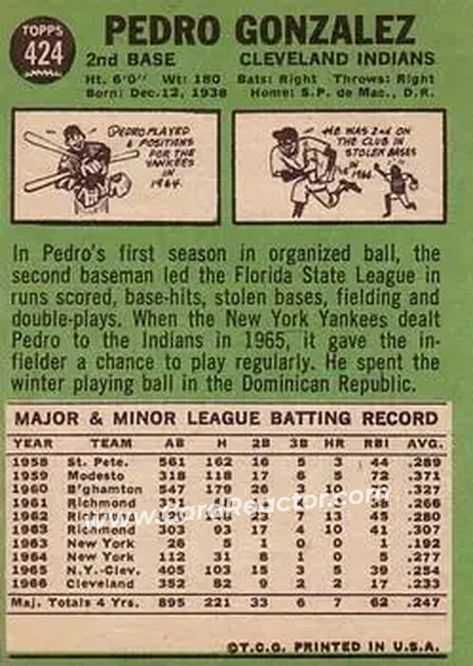 1967 Topps #424 - Pedro Gonzalez - Cleveland Indians - Back