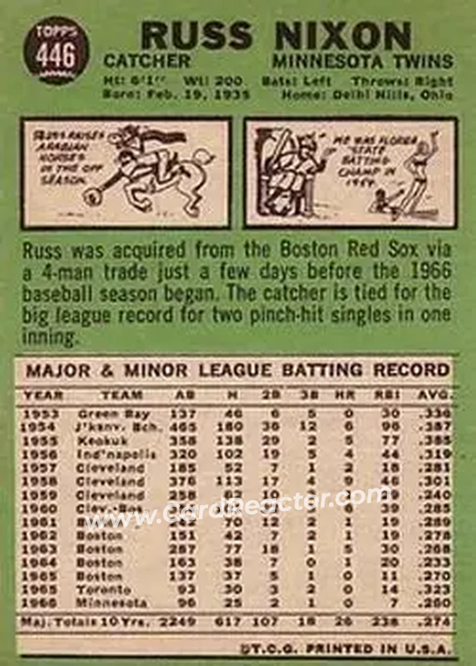 1967 Topps #446 - Russ Nixon - Minnesota Twins - Back