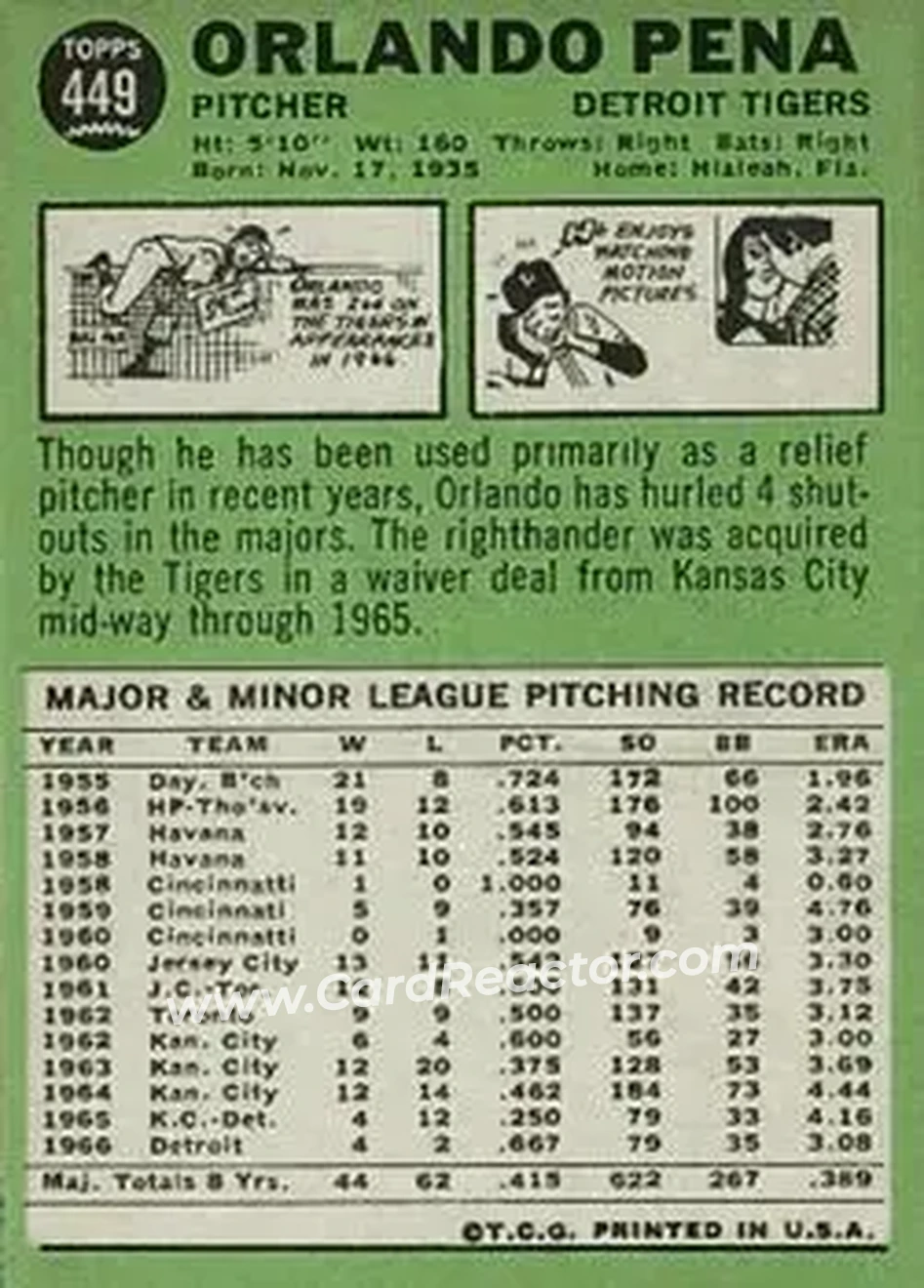 1967 Topps #449 - Orlando Pena - Detroit Tigers - Back