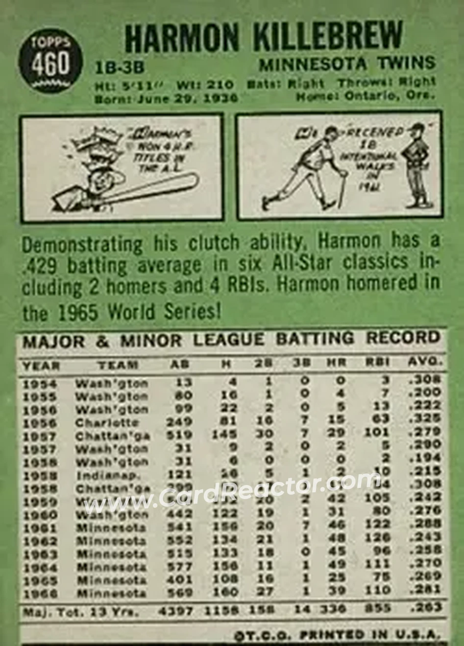 1967 Topps #460 - Harmon Killebrew - Minnesota Twins - Back